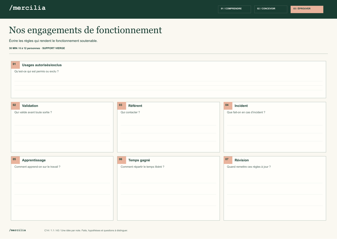 Aperçu du canevas Nos engagements de fonctionnement